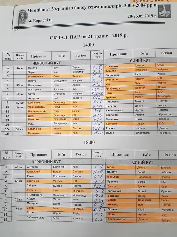 Результати першого дня (21.05.19) чемпіонату України з боксу серед старших школярів 2003-2004 р.н.